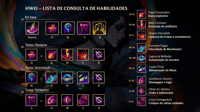 Habilidades Hwei no LoL