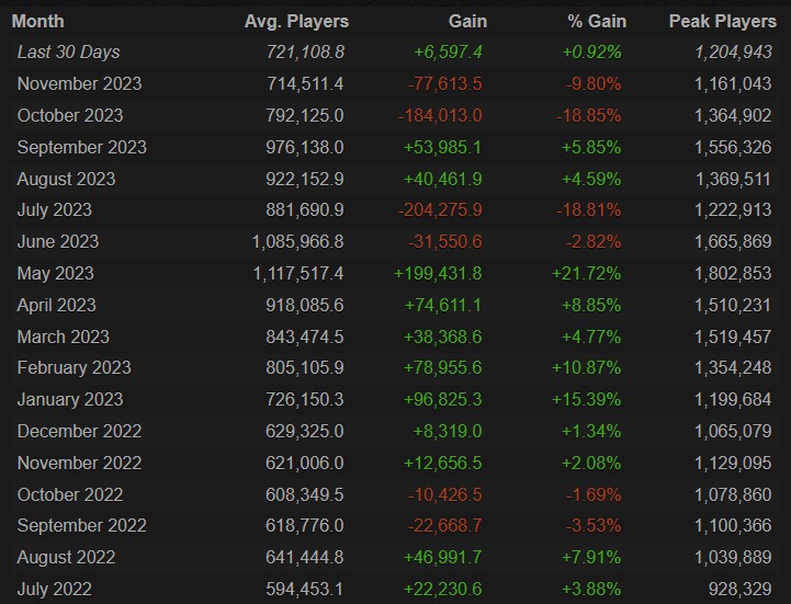 lista de jogadores no cs2
