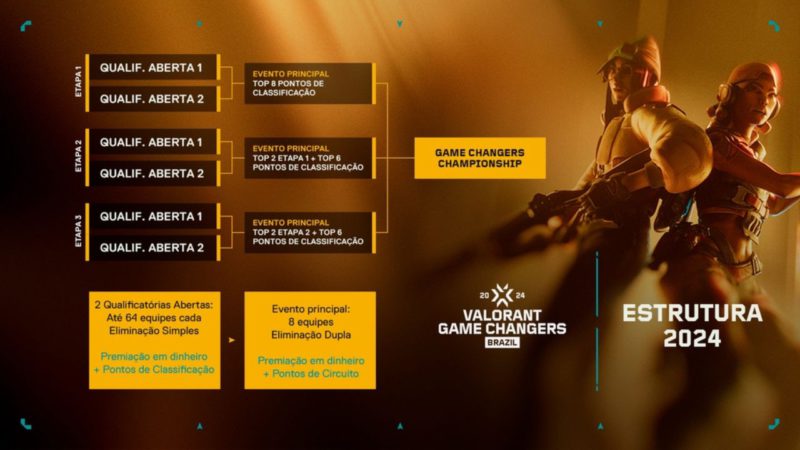 Calendário Game Changers Brasil 2024