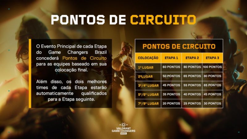 Calendário Game Changers Brasil 2024 2