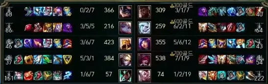 Na foto, os frags do jogo 2 entre KDF x T1 no LCK Challengers semana 1