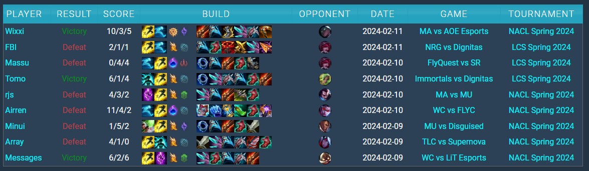 Imagem das builds de Smolder na LCS 2024