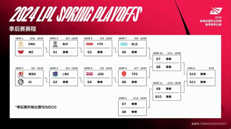 Na foto, os playoffs da LPL 2024 e suas chaves