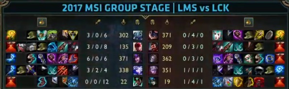 Na foto, os frags de Flash Wolves (esquerda) contra SKT (direita).