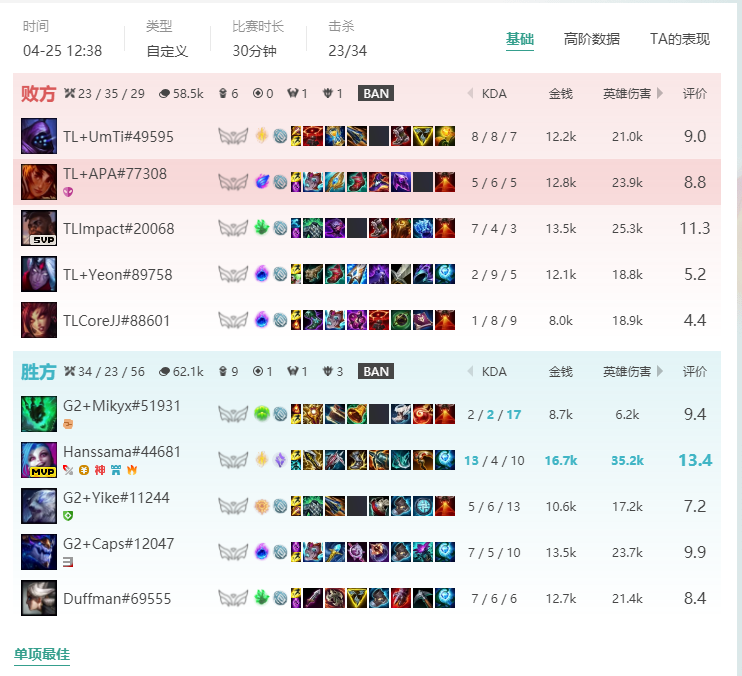 Foto do treino entre G2 e Team Liquid