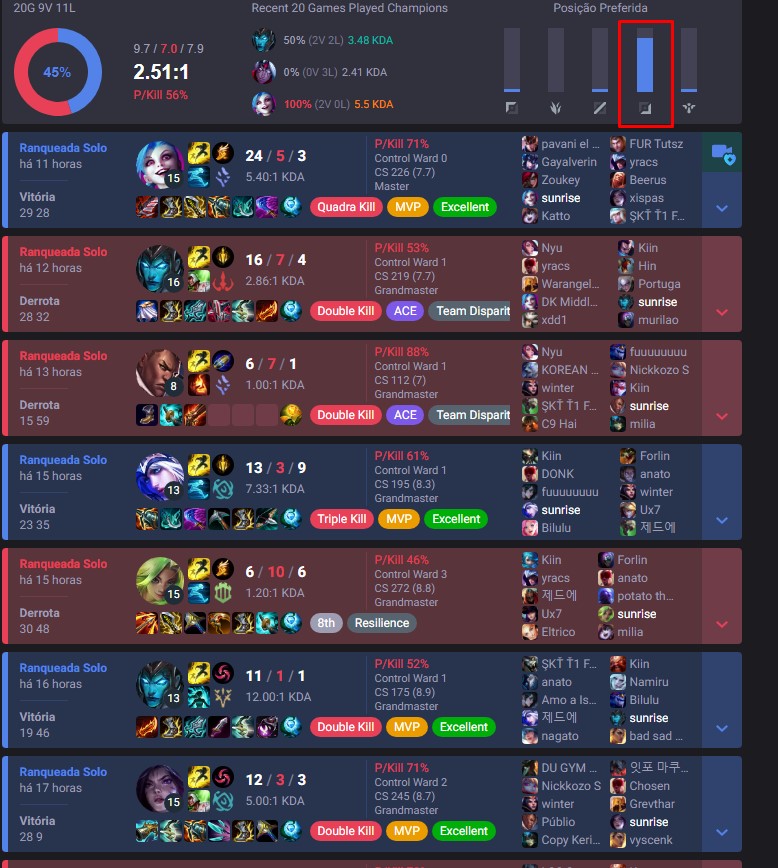 Imagem da conta de Frosty no OPGG