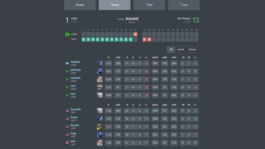 vlr LOUD x 100 Thieves