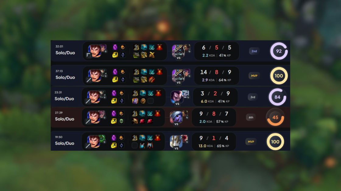 Na foto, o histórico de Garen do Chovy, mid-laner da Gen.G