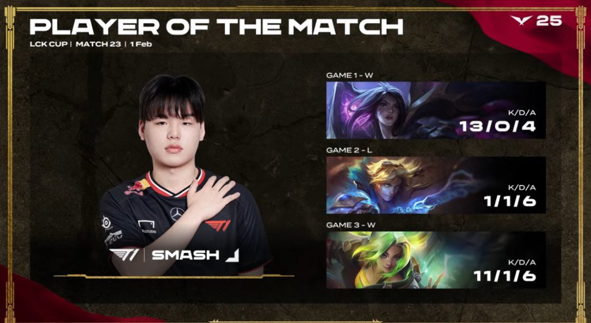 Imagem do KDa de T1 Smash na LCK Cup 2025