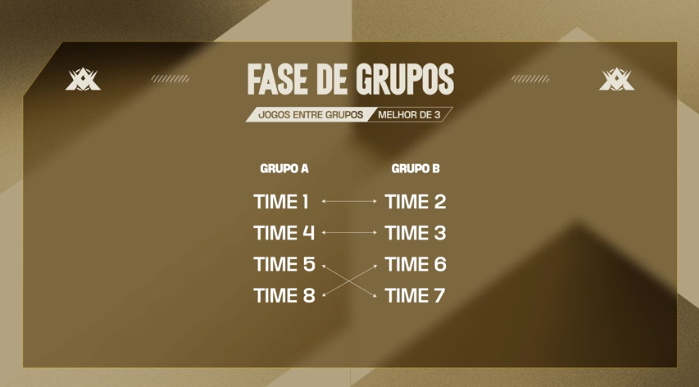 Imagem da Fase de Grupos da LTA Sul 2025 2º Split.