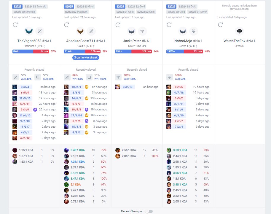 Histórico dos jogadores 