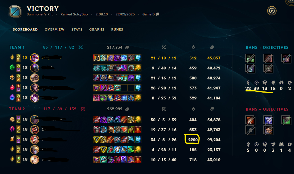 Foto do lobby pós-jogo da partida de 2 horas.