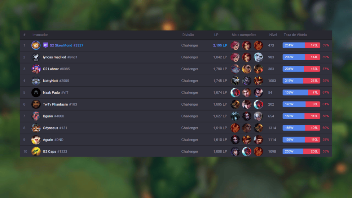 Imagem do top-10 das ranqueadas do servidor EUW.