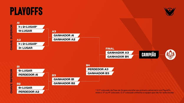 Imagem dos playoffs da LTA Sul 2025 1º Split.