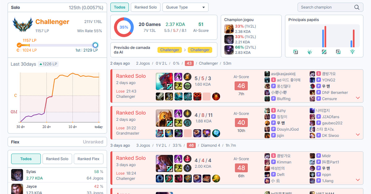 Imagem dos dados de soloQ de Roamer, da paiN