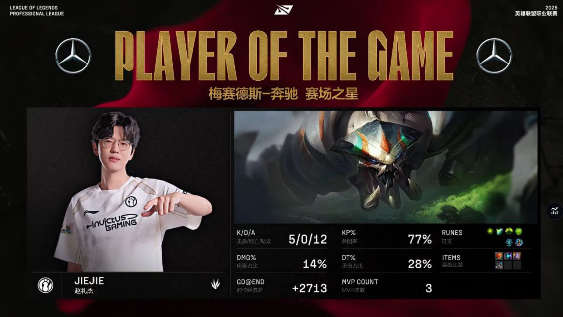 Na foto, o MVP do JieJie