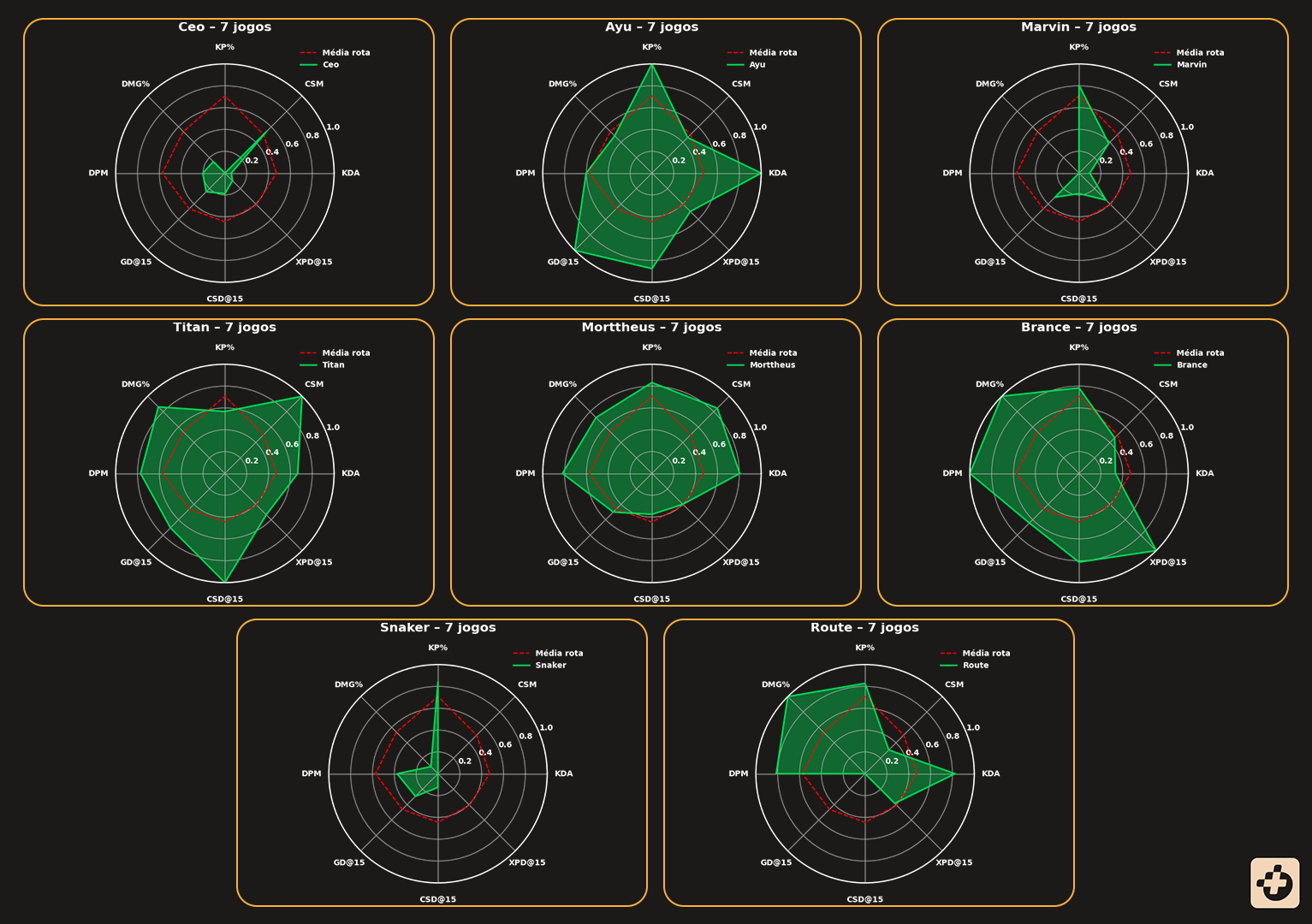 Imagem que ilustra o desempenho dos atiradores na primeira fase da LTA Sul 2025.
