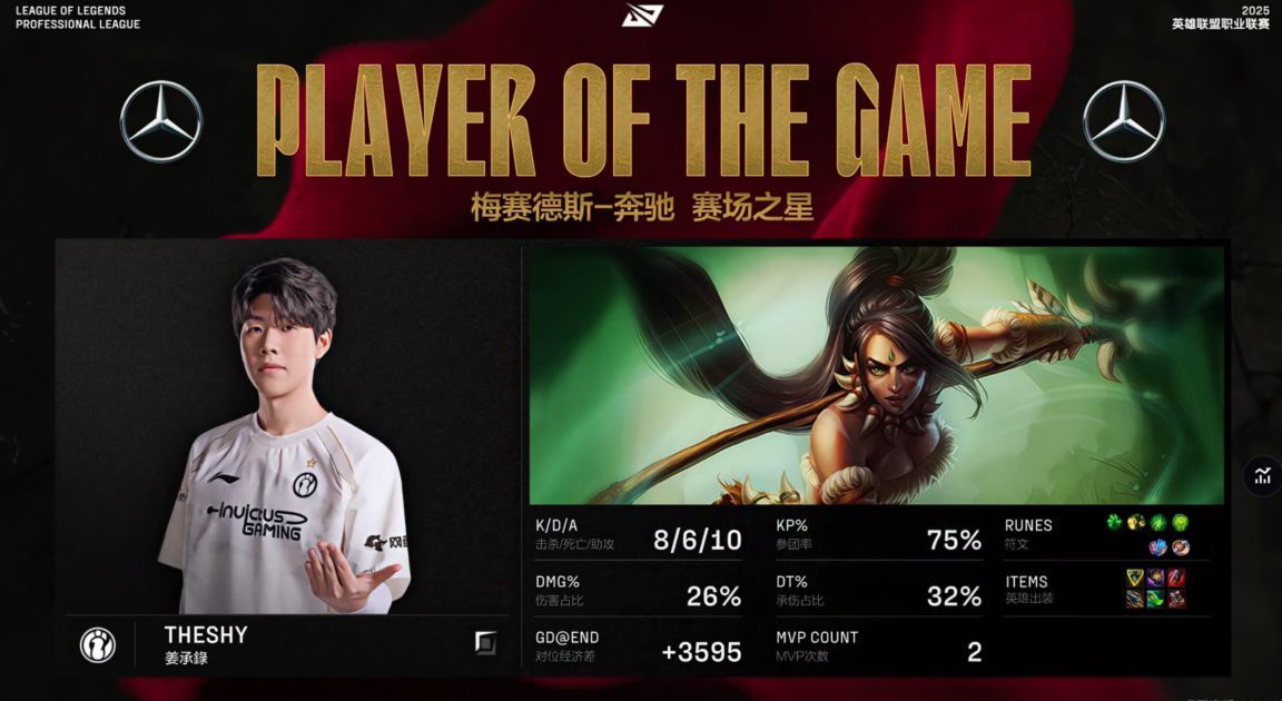 Imagem do MVP de TheShy na LPL 2205