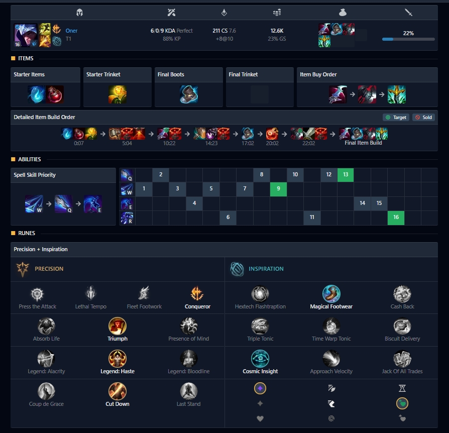 Imagem da vbuild do Oner de Talon Jungler