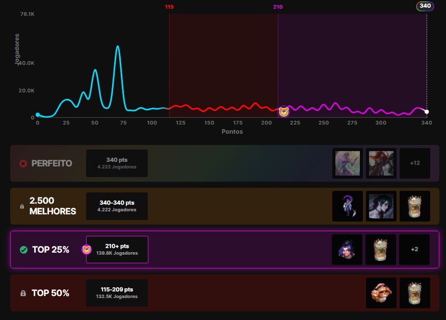 Na foto, o bolão do MSI 2025