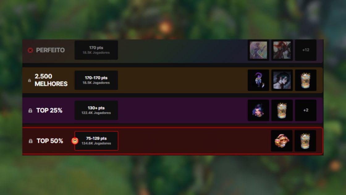 Na foto, o bolão do MSI 2025