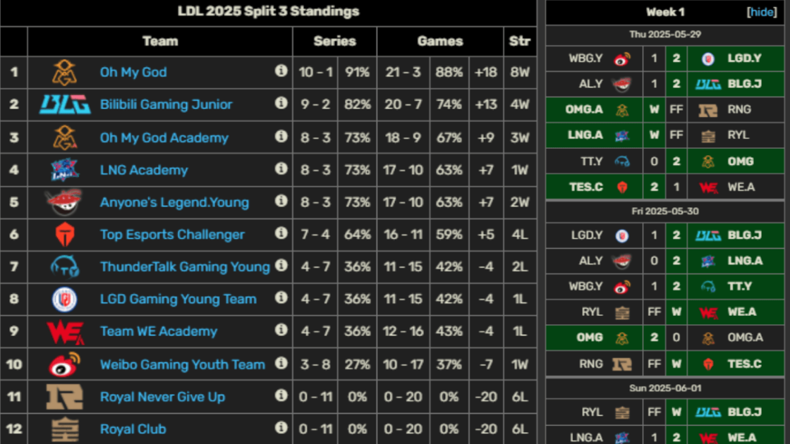 Imagem das campanhas de RNG e Royal Club na LDL.