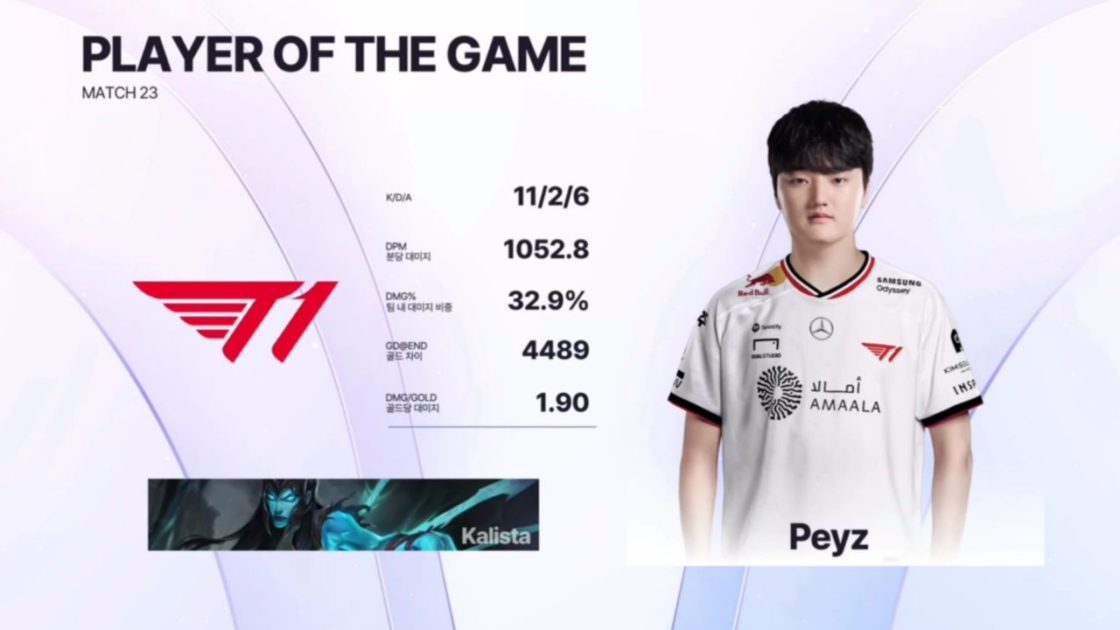 Imagem de nomeação de MVP para Peyz na Kespa Cup 2025