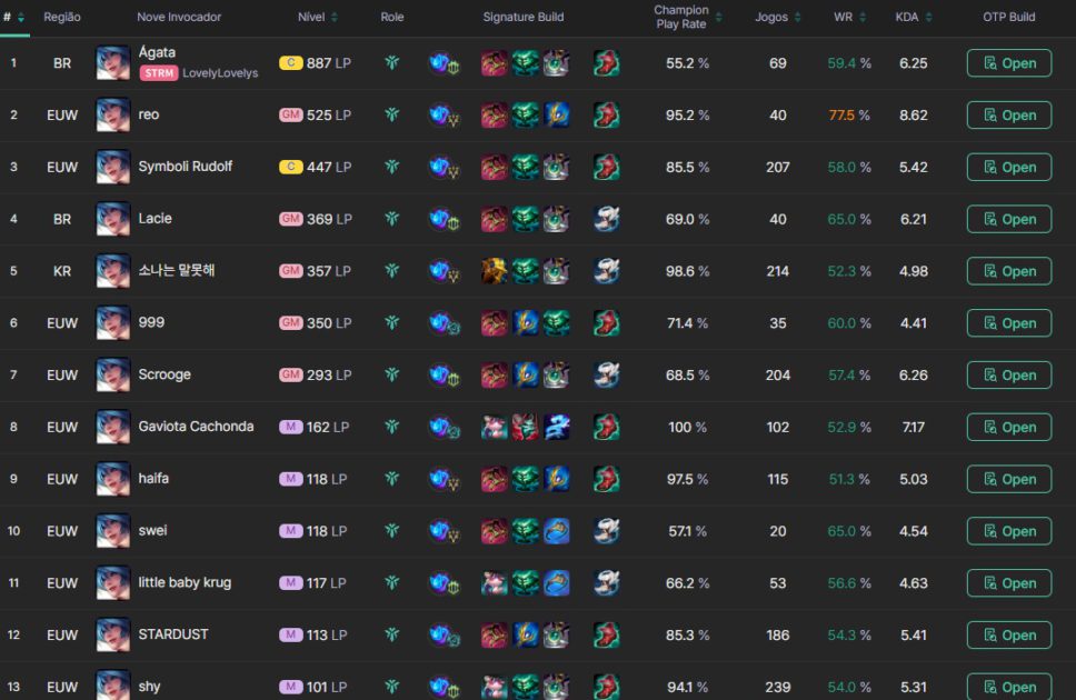 Na foto, as melhores Sonas do mundo, tendo a Lovely no topo - uma streamer brasileira