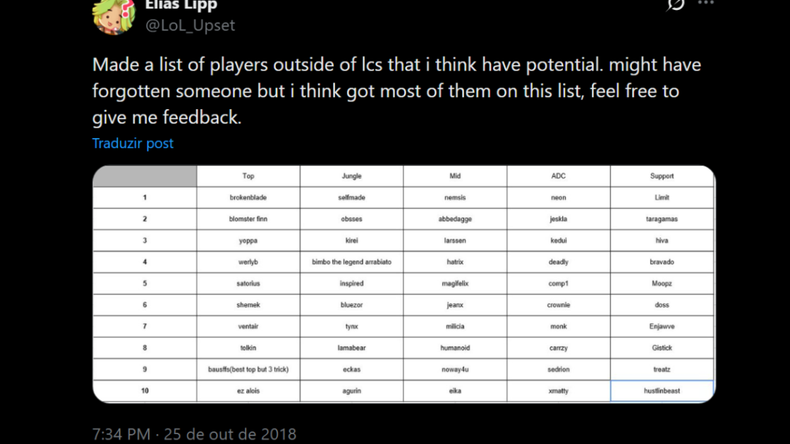 Imagem da lista de jogadores promissores de Upset.