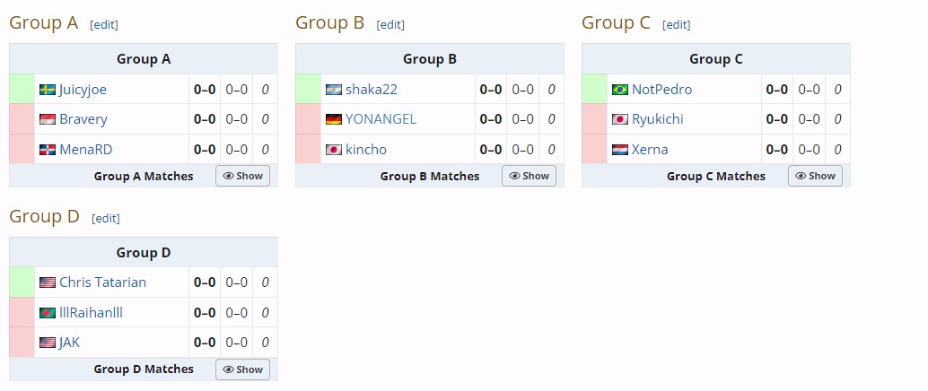 Na foto, os grupos da Fase 2 da Capcom Cup 12