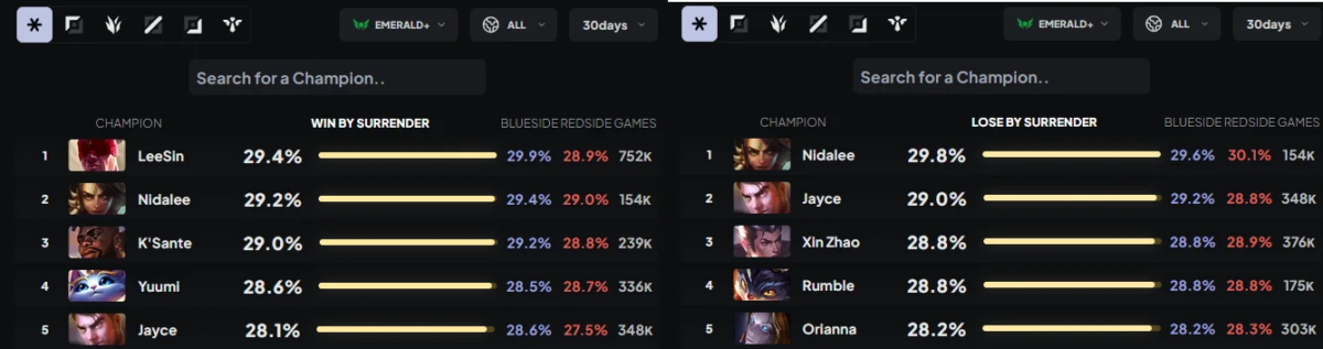 Na foto, dados da Nidalee e Jayce