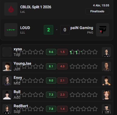 Na foto, o site do Mais Esports na aba Votos