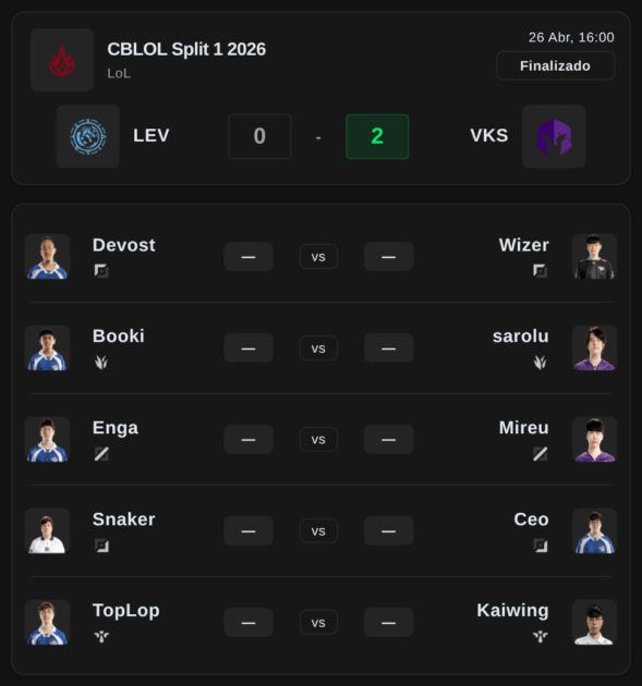 Na foto, as Notas Mais Esports do embate LEV contra VKS no CBLOL 2026 1° split