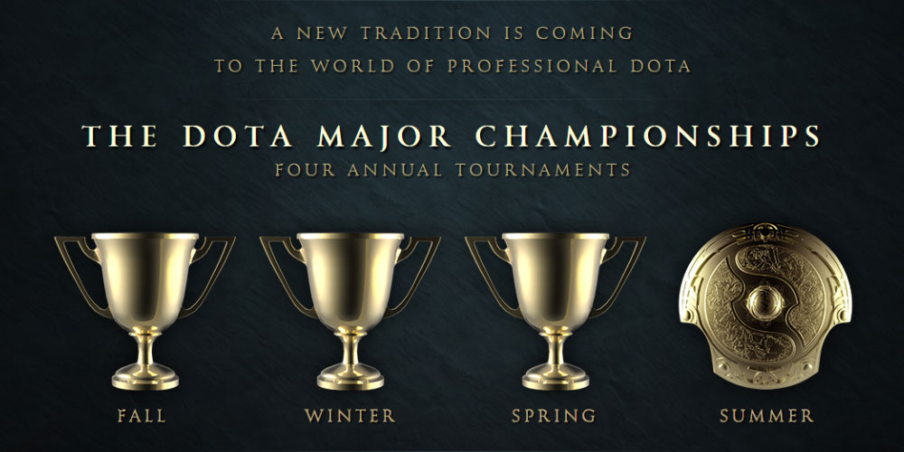 Dota Major Championships logo