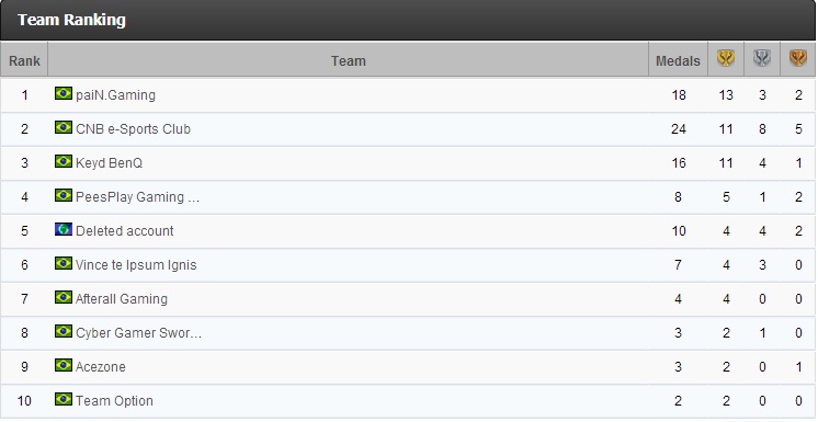 Hall da Fama Brasileiro!