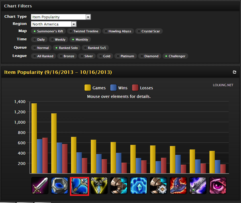 A Teoria da Last Whisper!