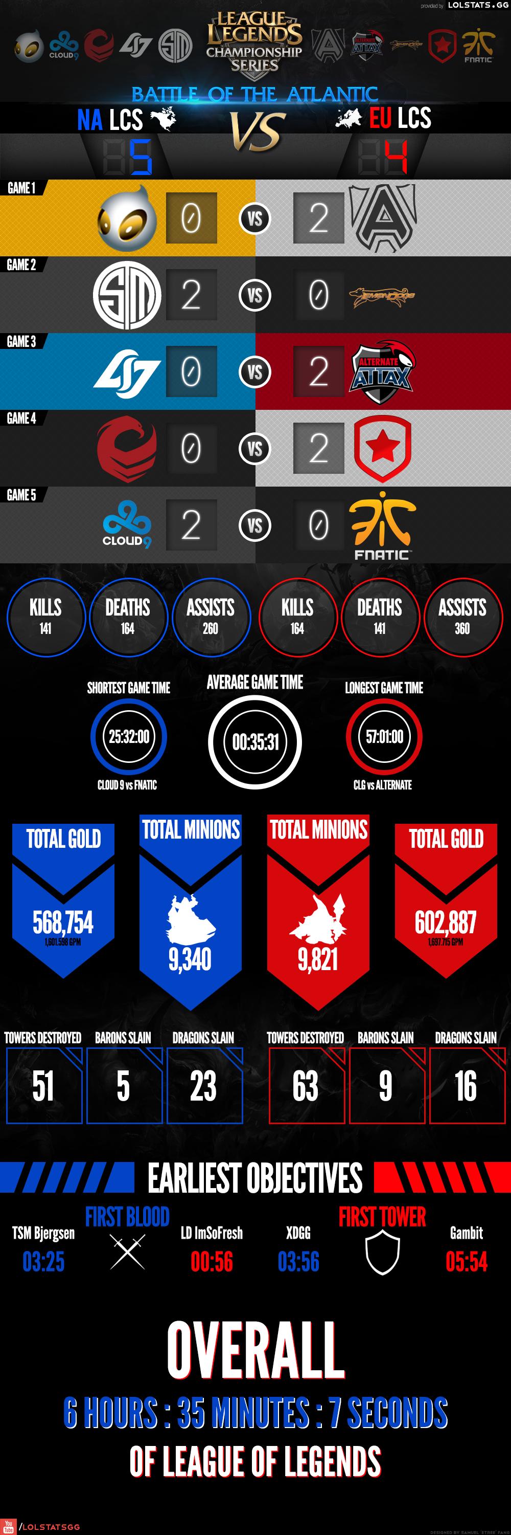 Saiba tudo oque aconteceu na Batalha do Atlântico!!!