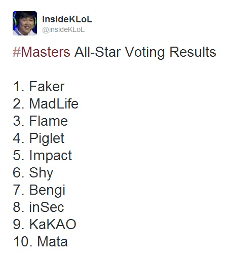 Resultado da Votação “Masters All-Star” Coreana