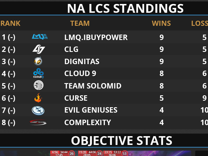 Infográfico LCS NA – Quem vai chegar ao Mundial?