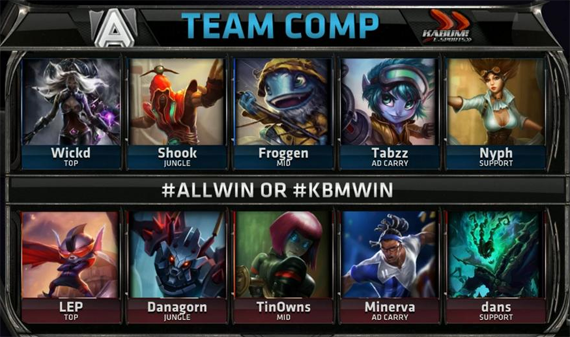 Kabum! no Mundial – Dia 2