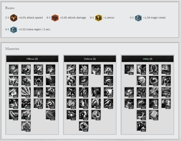 Piglet Não estava Usando Masteries em C9 vs Team Liquid