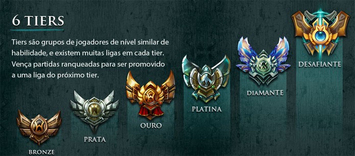 Reset do Elo será dia 20