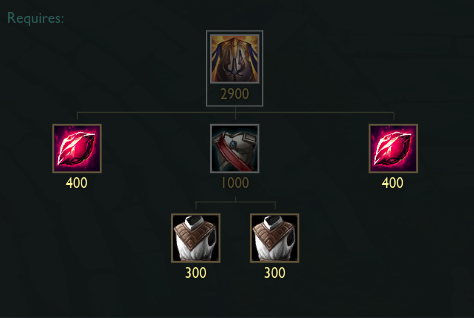 PBE 13/4 – Mudanças na Thornmail e Randuin revertidas