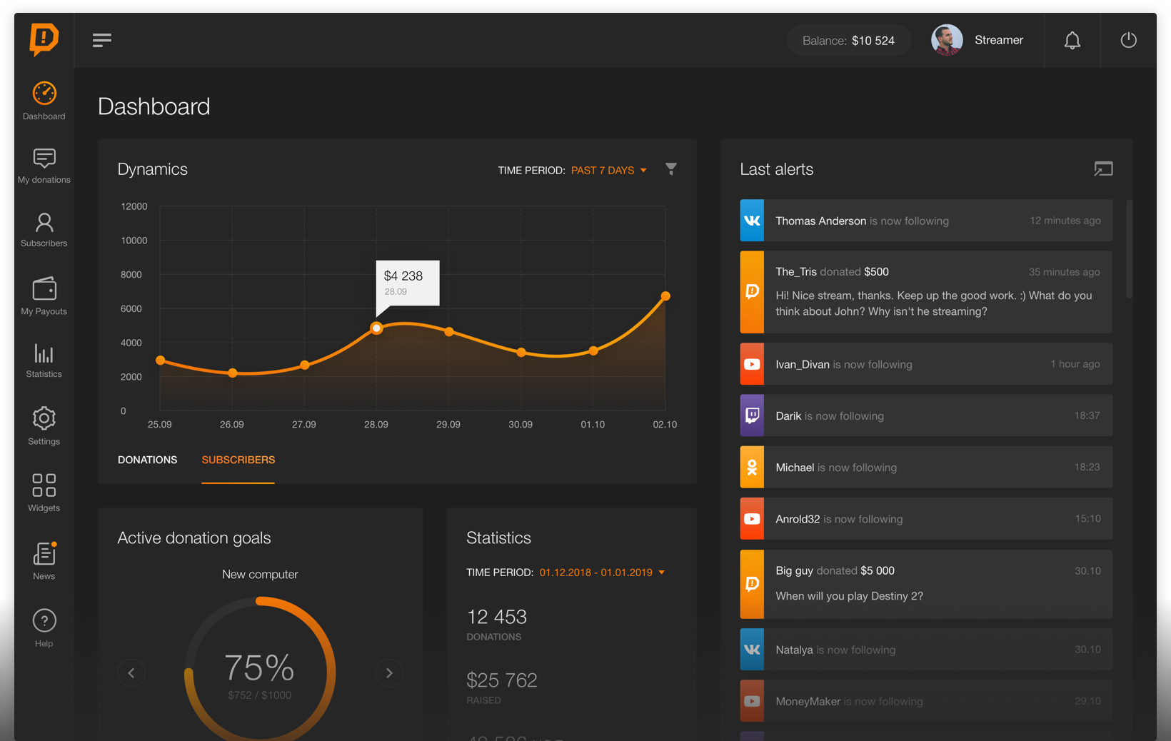 DonationAlerts: Plataforma de donates com sistema antifraude chega no Brasil