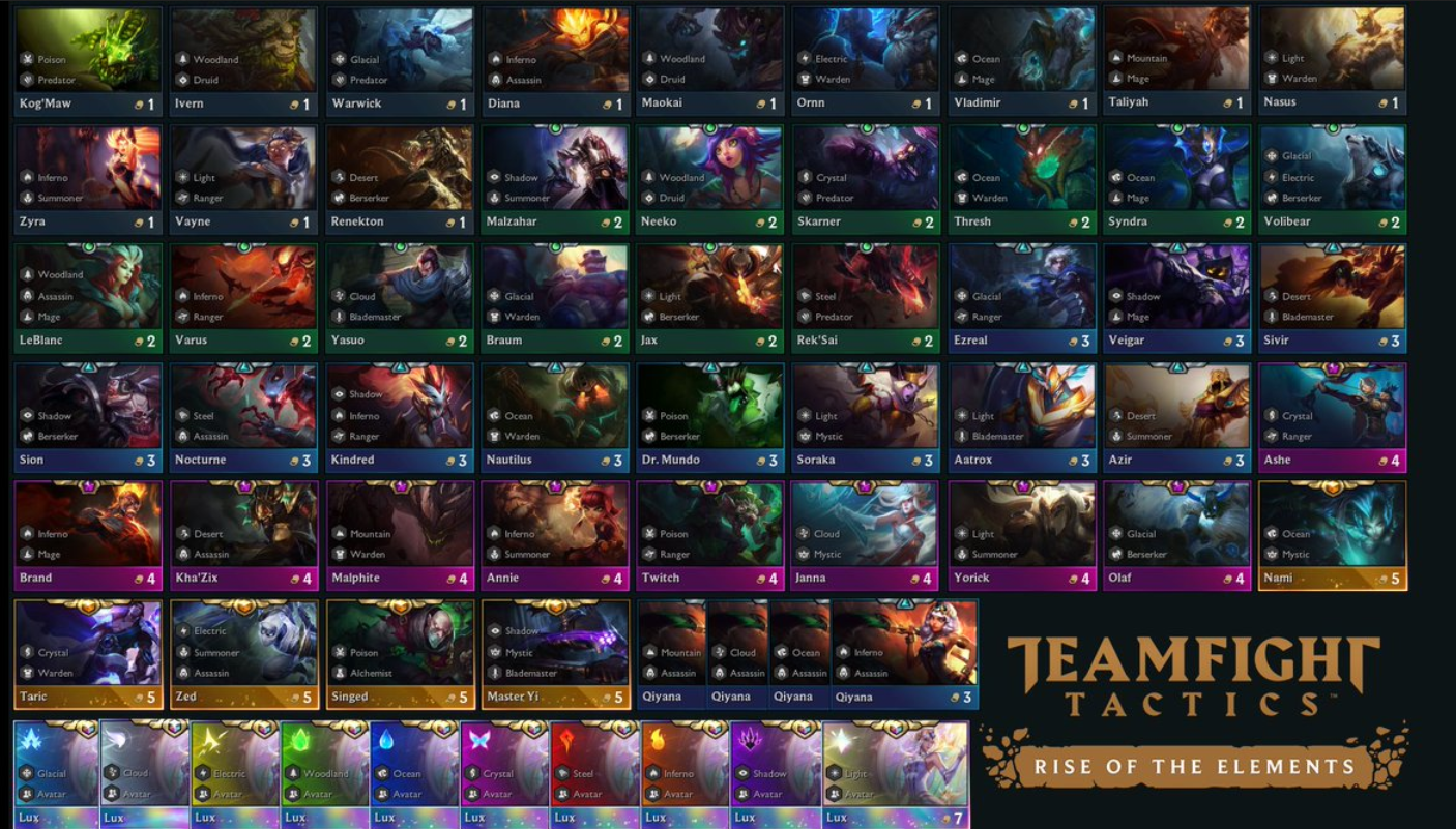 TFT: Novos campeões, origens, classes, itens e muito mais! Veja um resumo da fase 2