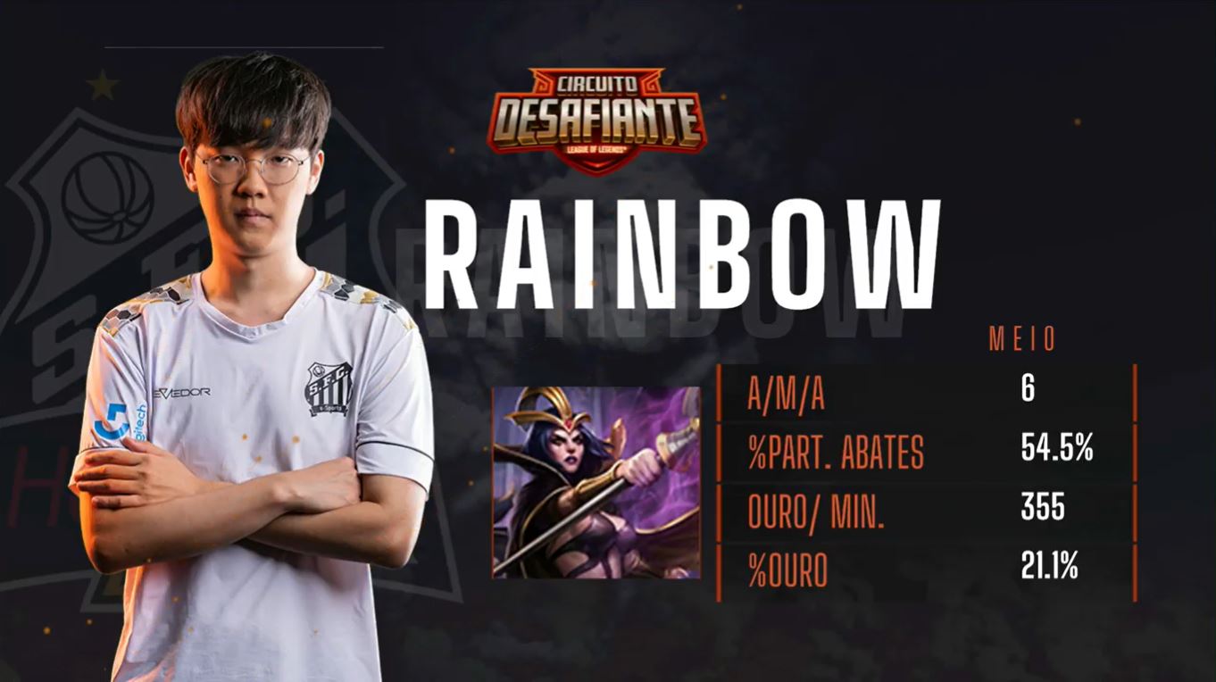 LoL: Rainbow ultrapassa Wiz e é o novo líder da SoloQ BR – 09/03