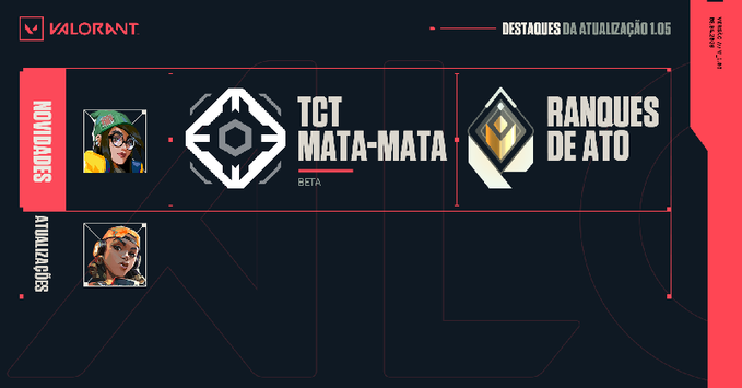 Valorant: Atualização 1.05 lança Ato II, KillJoy e modo Mata-Mata