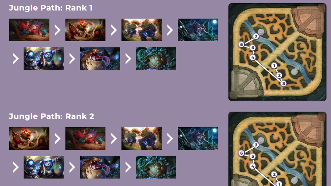 LoL: Site mostra rotas da selva mais famosas de cada campeão