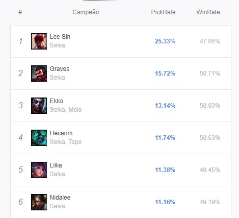 junglers no servidor japonês