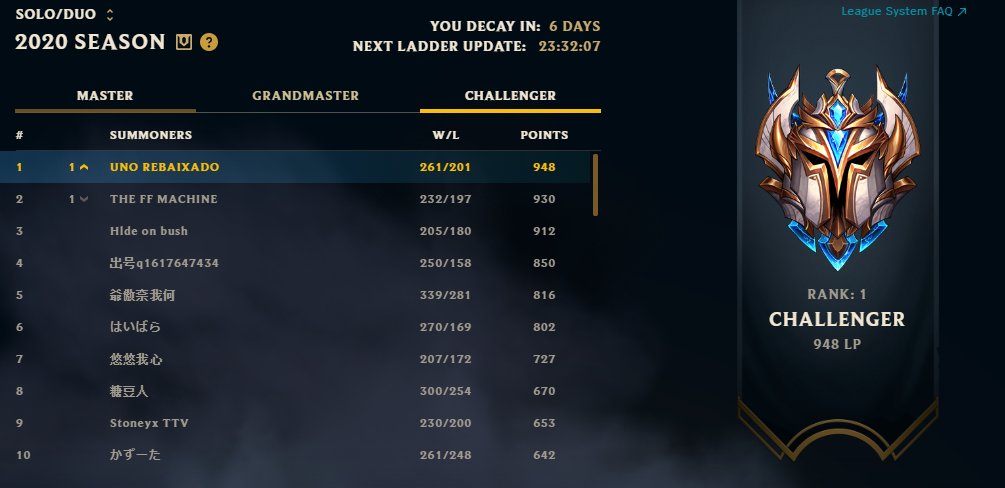 LoL: Conheça o brasileiro que está top 1 no servidor japonês
